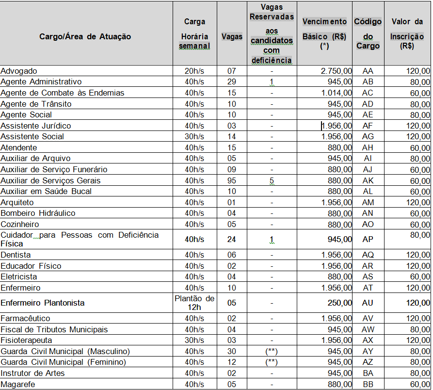 Vagas_concurso_Qxda_1