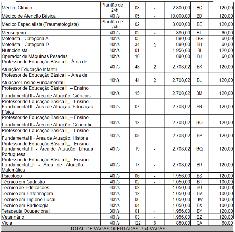 Vagas_concurso_Qxda_2