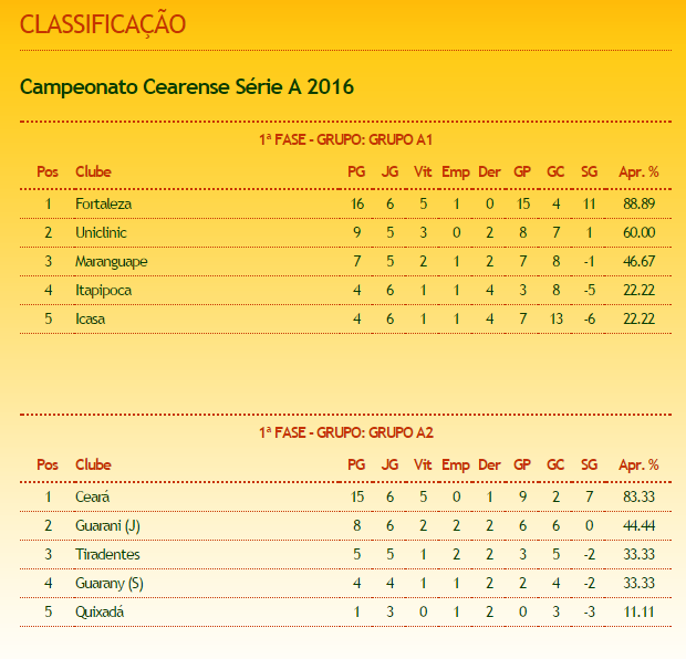 tabela_C_14_fevre