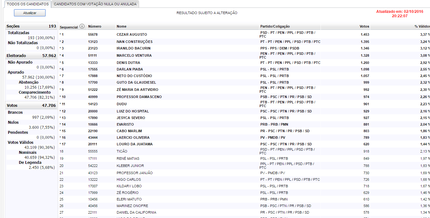 vereadores_eleitos_qxada