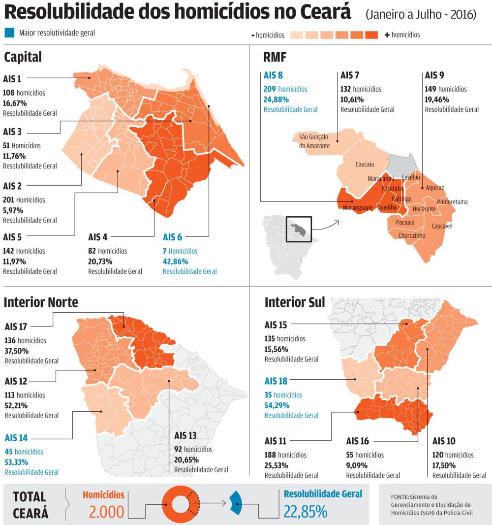Resolubilidade-dos-homicidios-no-ceara