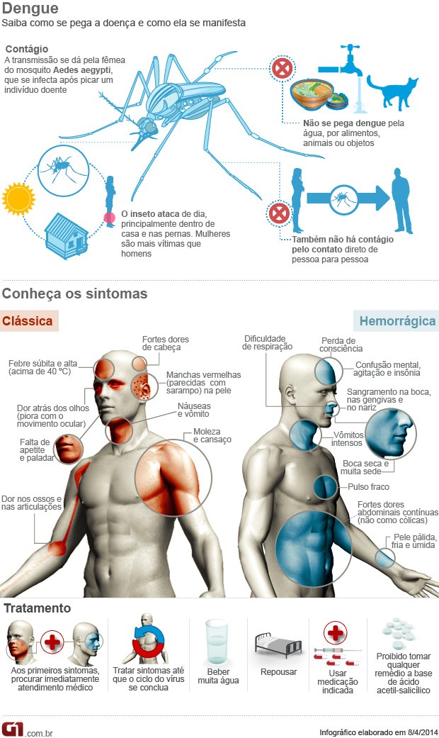 infodengue