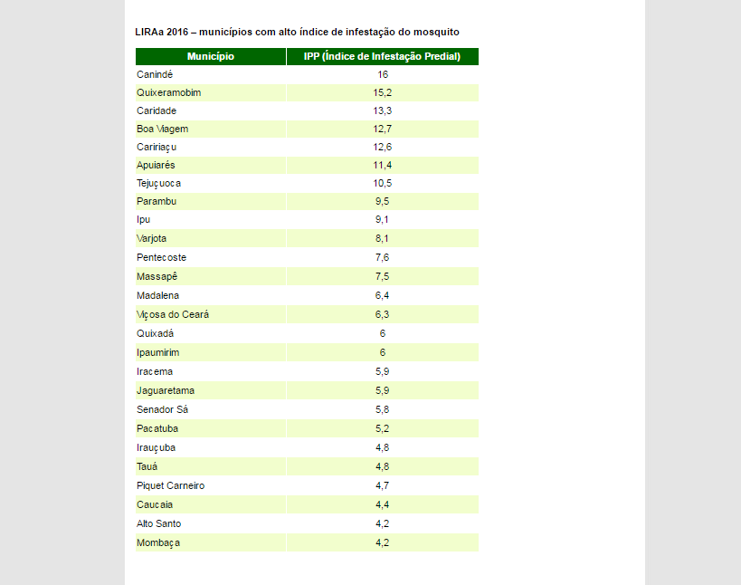 indices_de_mosquito