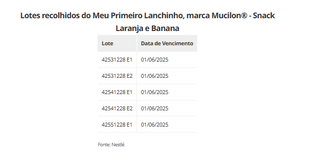 Lotes do sabor Laranja e Banana